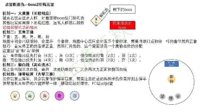 点雪断恩仇打法攻略,燕云十六声