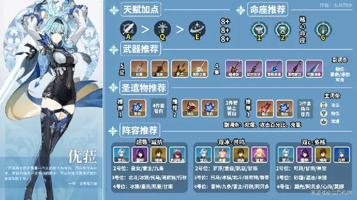 优菈核爆物理流怎么玩,原神