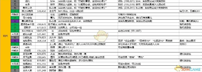 逆水寒最新奇遇,逆水寒