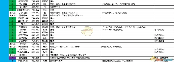 逆水寒最新奇遇,逆水寒