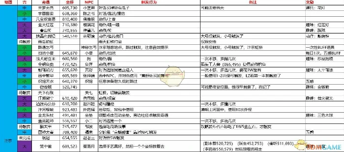 逆水寒最新奇遇,逆水寒