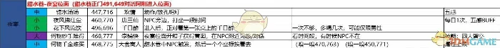 逆水寒最新奇遇,逆水寒