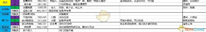 逆水寒最新奇遇,逆水寒