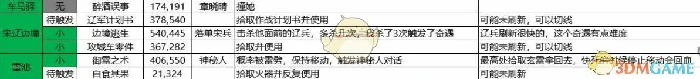 逆水寒最新奇遇,逆水寒