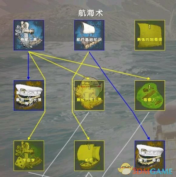 ATLAS十六大技能加点攻略