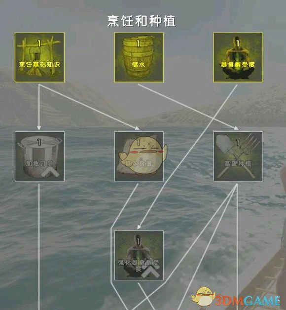 ATLAS十六大技能加点攻略