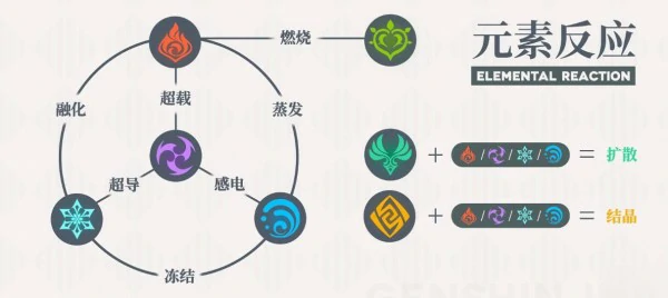 原神元素反应图是什么,原神