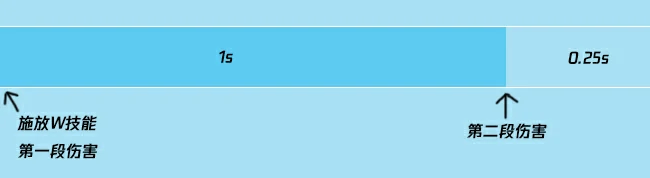 莎弥拉入门攻略