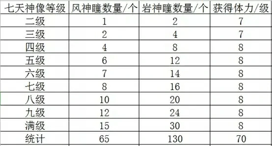 原神神瞳怎么收集,原神