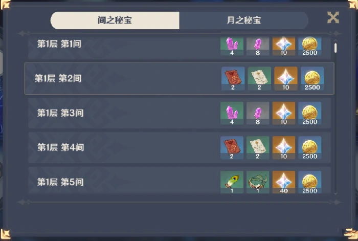 原神深境螺旋奖励大全,原神
