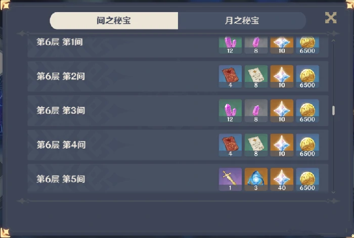 原神深境螺旋奖励大全,原神