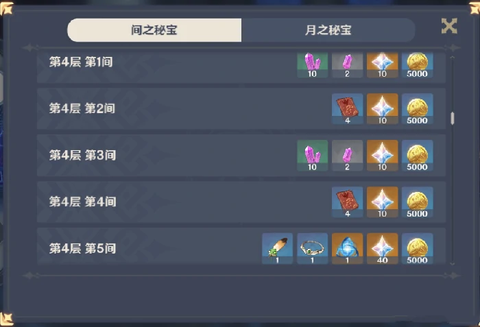原神深境螺旋奖励大全,原神