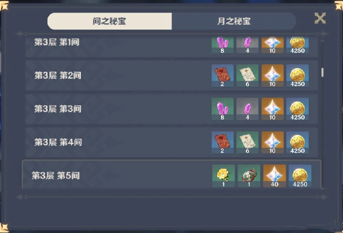 原神深境螺旋奖励大全,原神