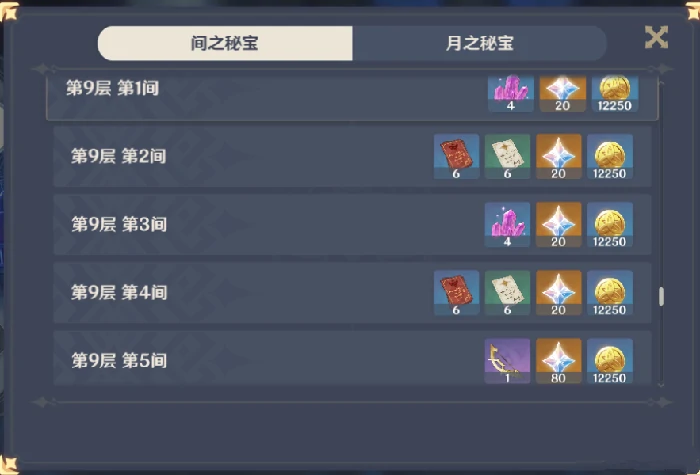 原神深境螺旋奖励大全,原神