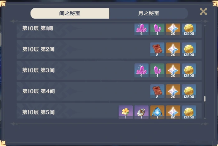 原神深境螺旋奖励大全,原神