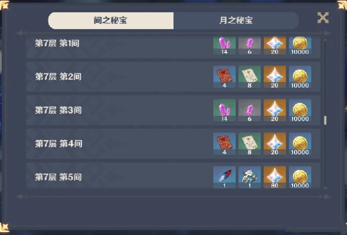 原神深境螺旋奖励大全,原神