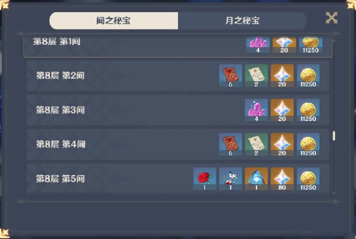 原神深境螺旋奖励大全,原神
