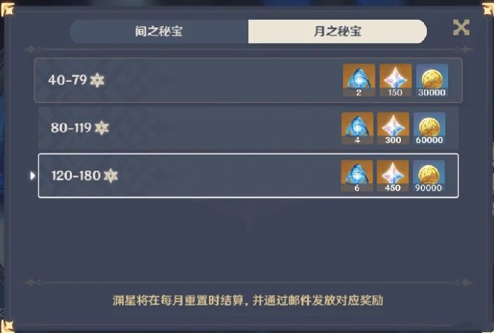 原神深境螺旋奖励大全,原神
