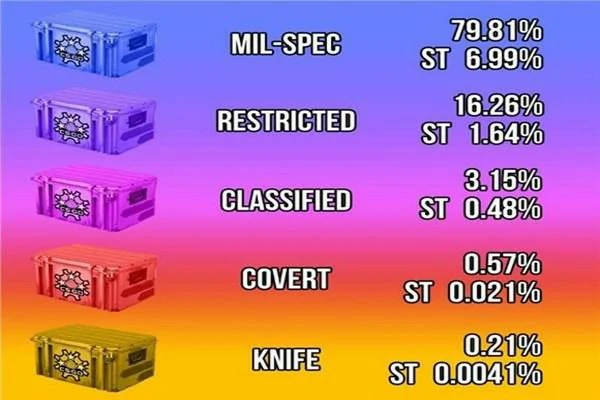 csgo开箱多少钱一个钥匙