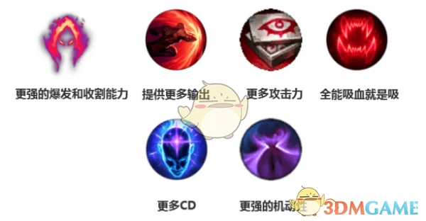 LOL格温天赋推荐,LOL