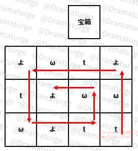 原神清籁旧宝任务攻略,原神