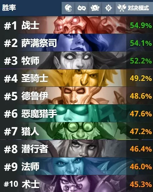 对决模式卡组推荐,炉石传说