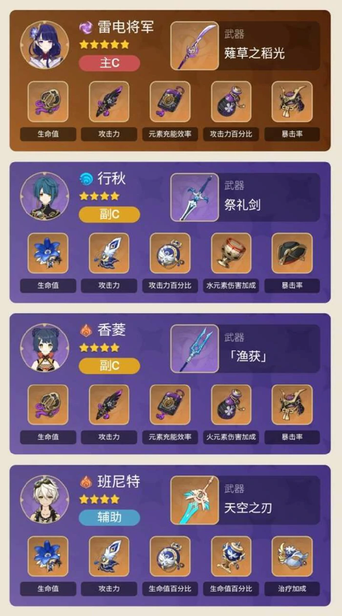 全五星主C怎么配队,原神