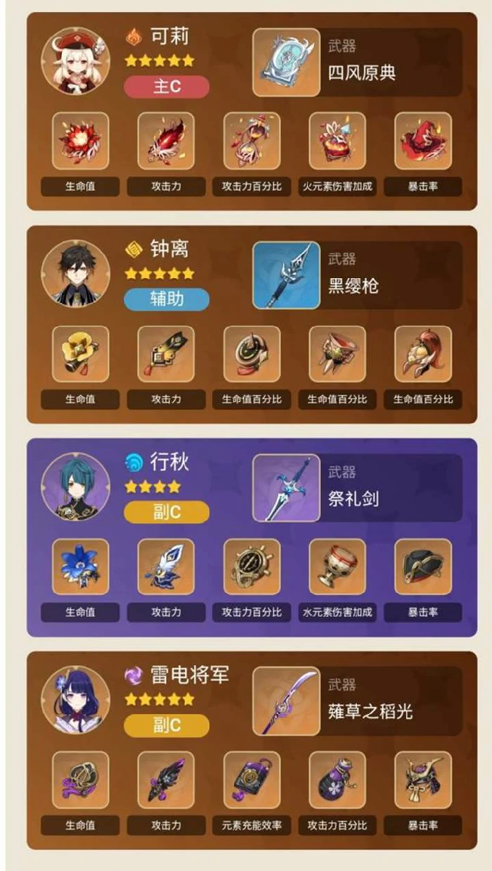 全五星主C怎么配队,原神