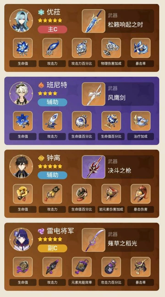 全五星主C怎么配队,原神