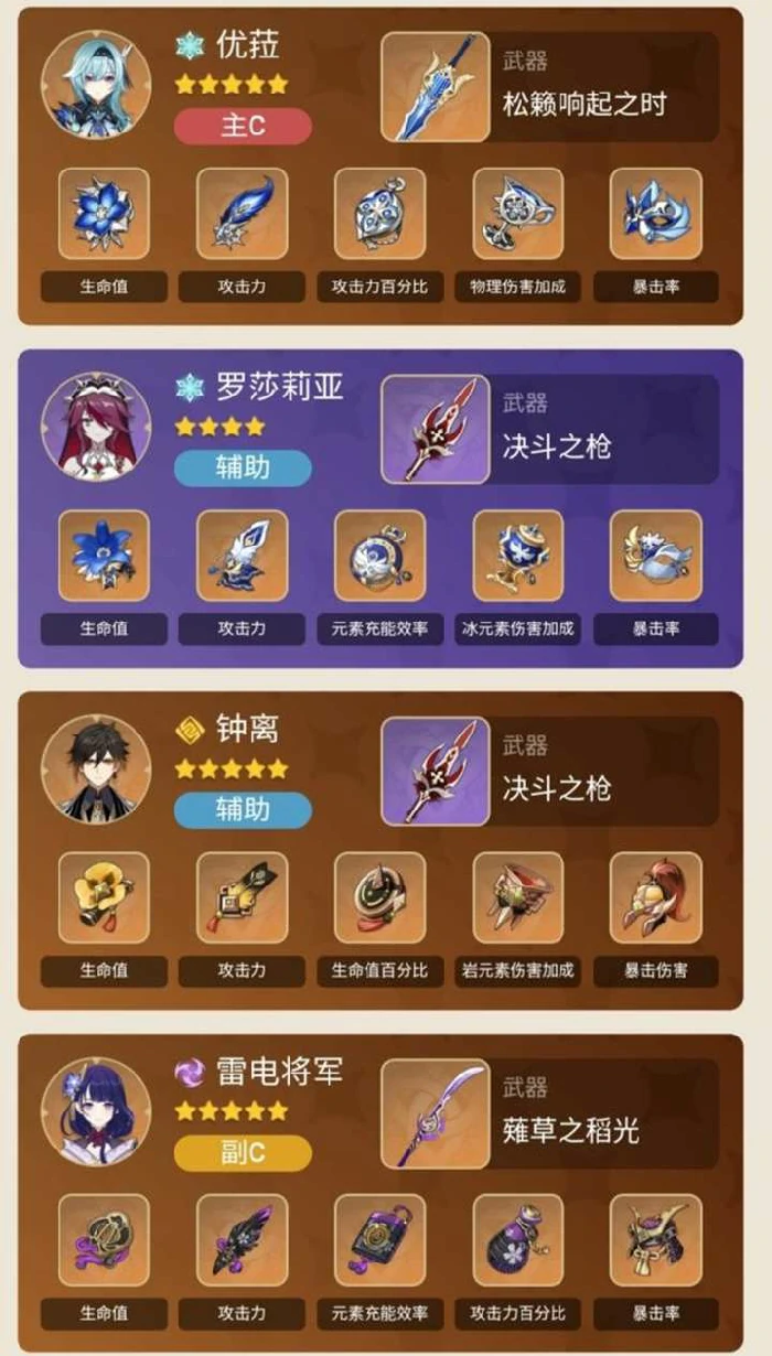 全五星主C怎么配队,原神