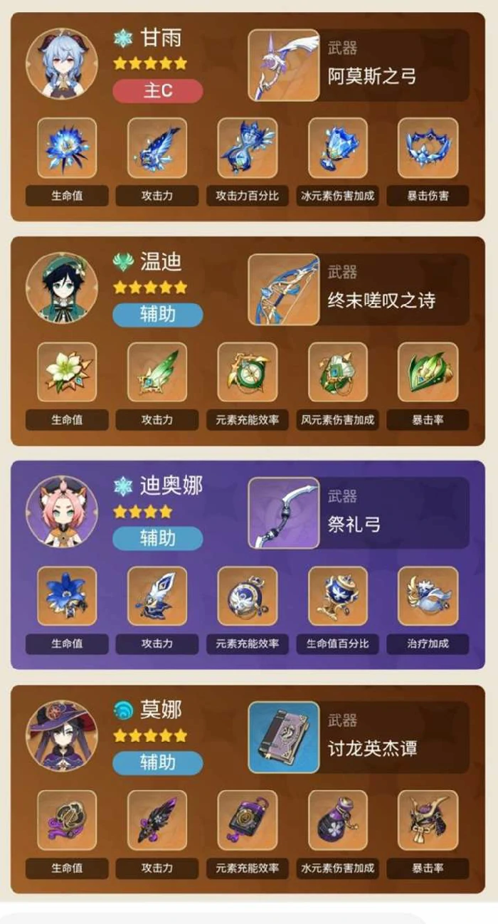 全五星主C怎么配队,原神