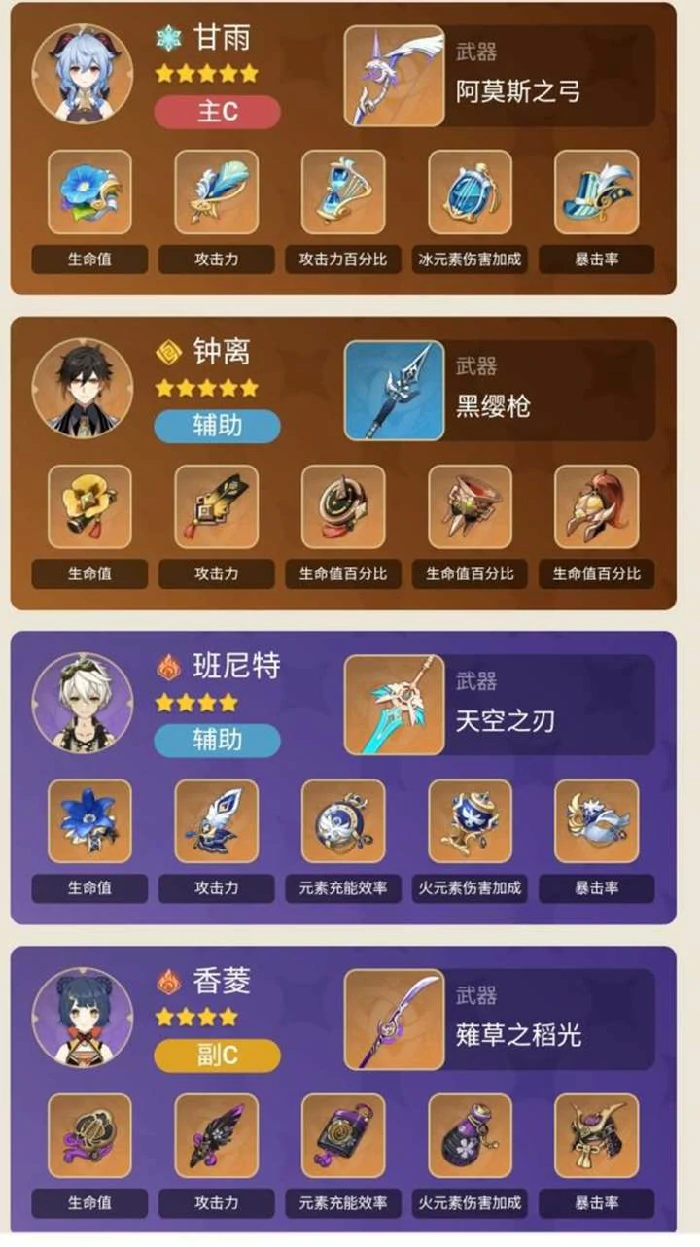 全五星主C怎么配队,原神
