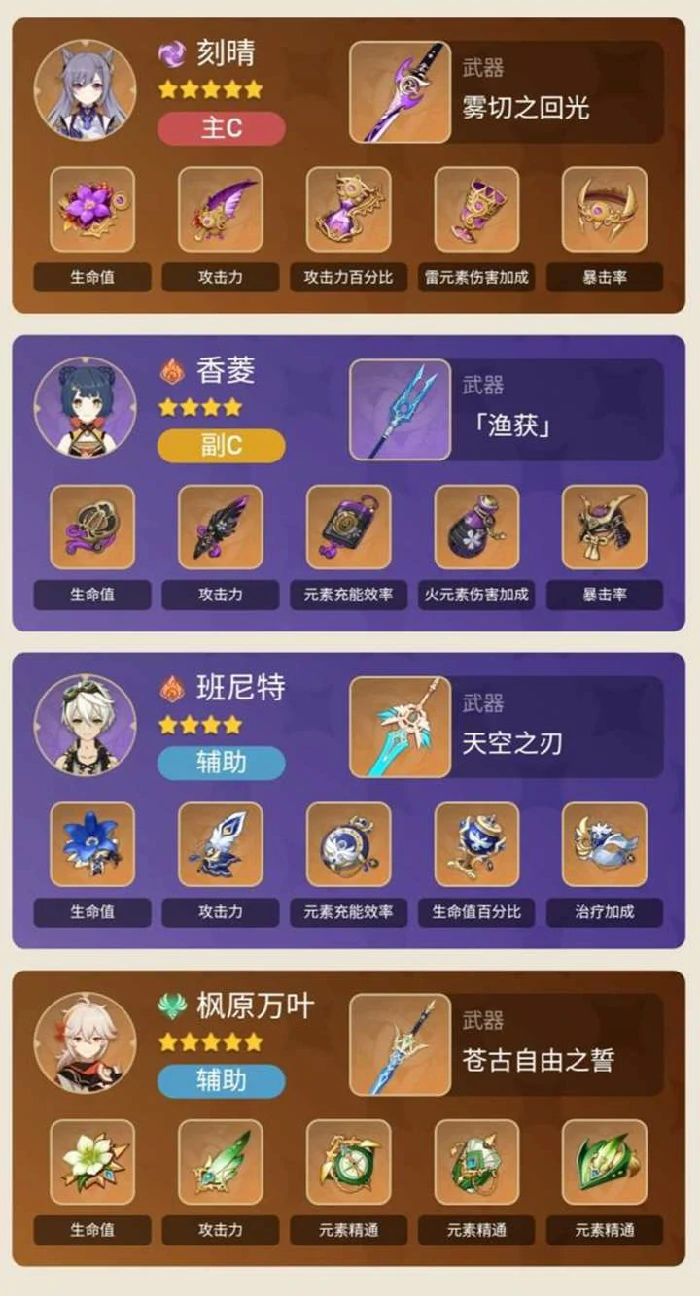 全五星主C怎么配队,原神