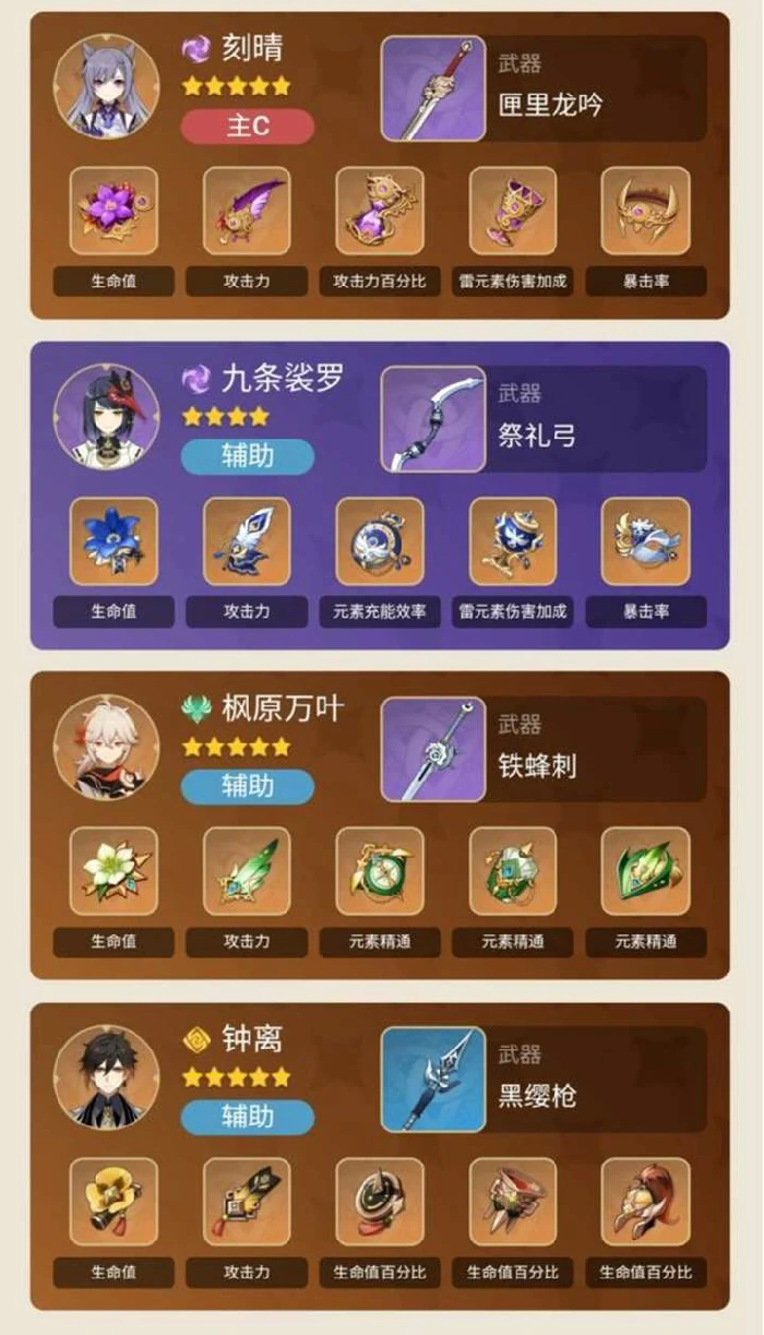 全五星主C怎么配队,原神