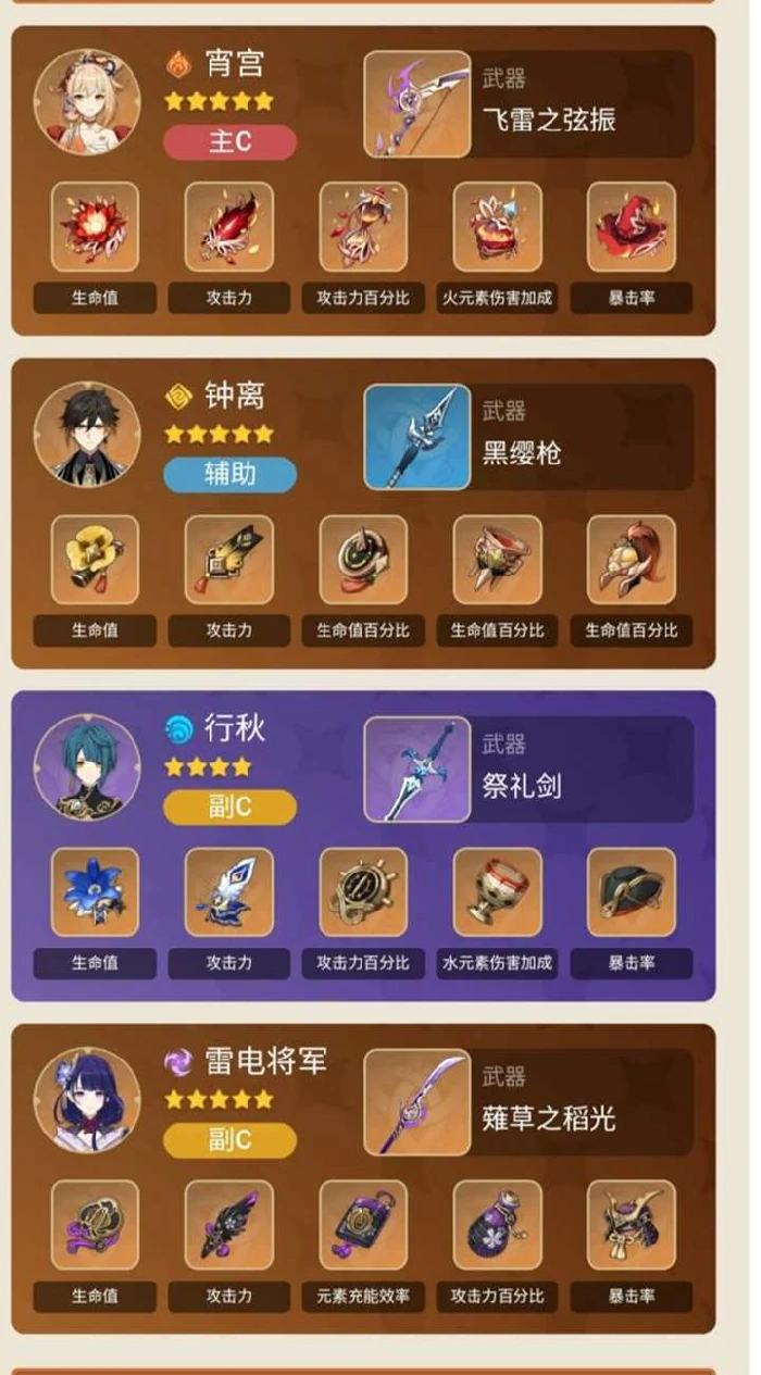 全五星主C怎么配队,原神
