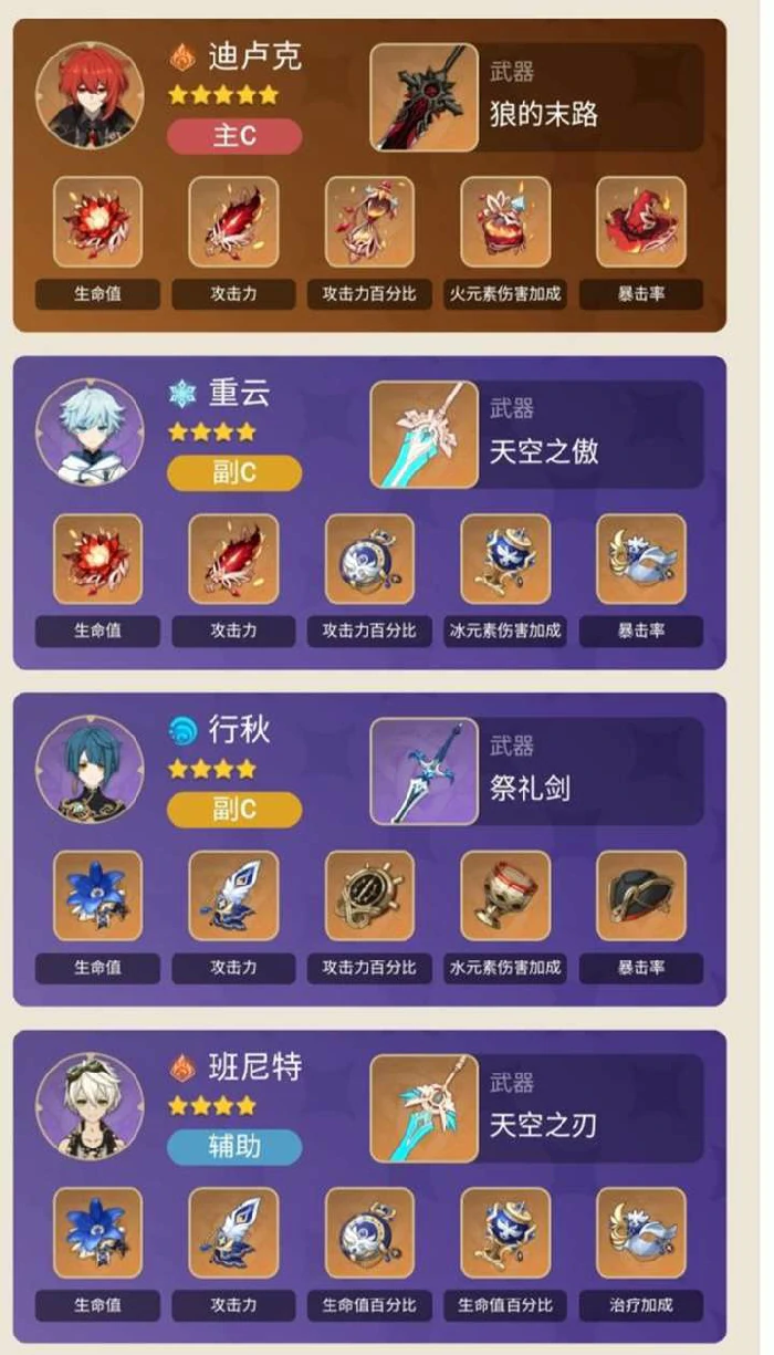 全五星主C怎么配队,原神