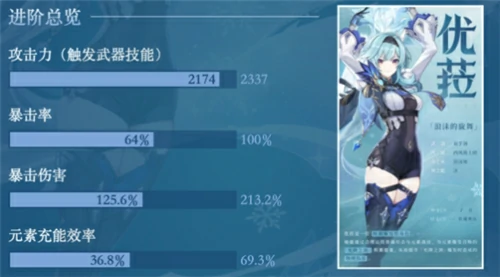 优菈毕业面板是多少,原神