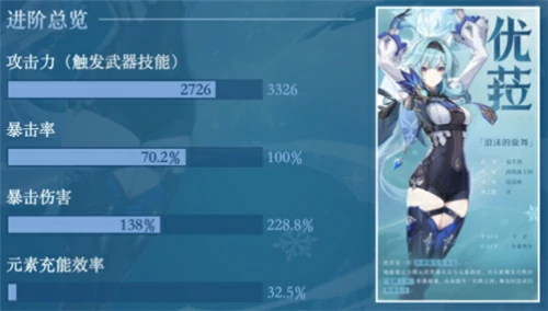 优菈毕业面板是多少,原神