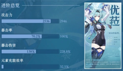 优菈毕业面板是多少,原神