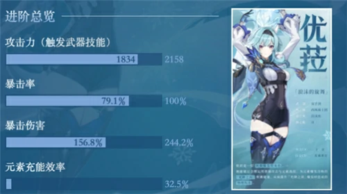 优菈毕业面板是多少,原神