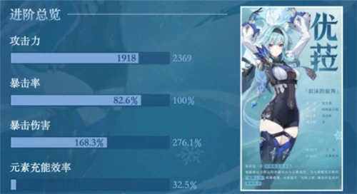 优菈毕业面板是多少,原神
