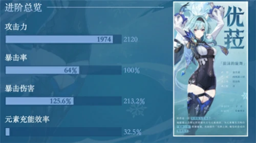 优菈毕业面板是多少,原神