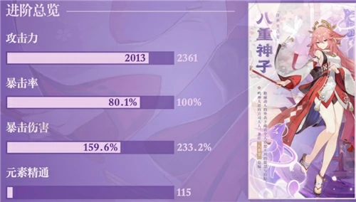 八重神子毕业面板是多少,原神