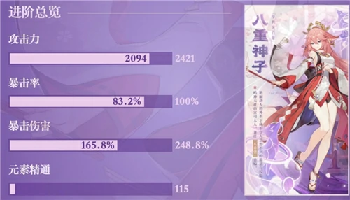 八重神子毕业面板是多少,原神