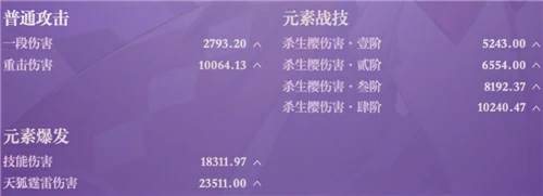 八重神子毕业面板是多少,原神