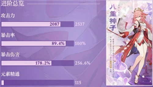 八重神子毕业面板是多少,原神