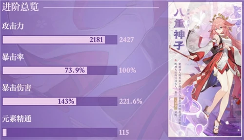 八重神子毕业面板是多少,原神