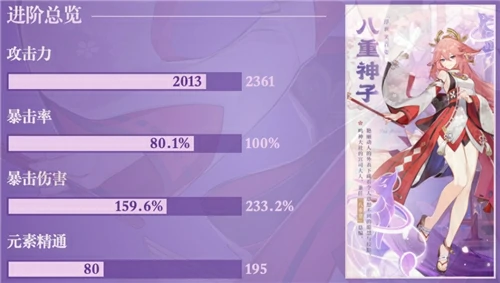 八重神子毕业面板是多少,原神