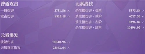 八重神子毕业面板是多少,原神