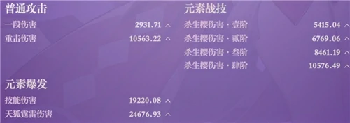 八重神子毕业面板是多少,原神